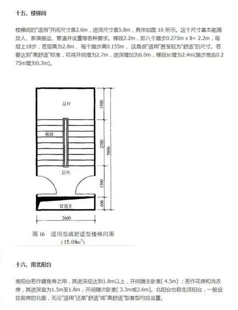 臥室尺寸|16種住宅房間的合理尺寸（非常全面），值得收藏！